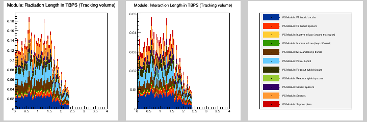 Module: MB in TBPS (Tracking volume)